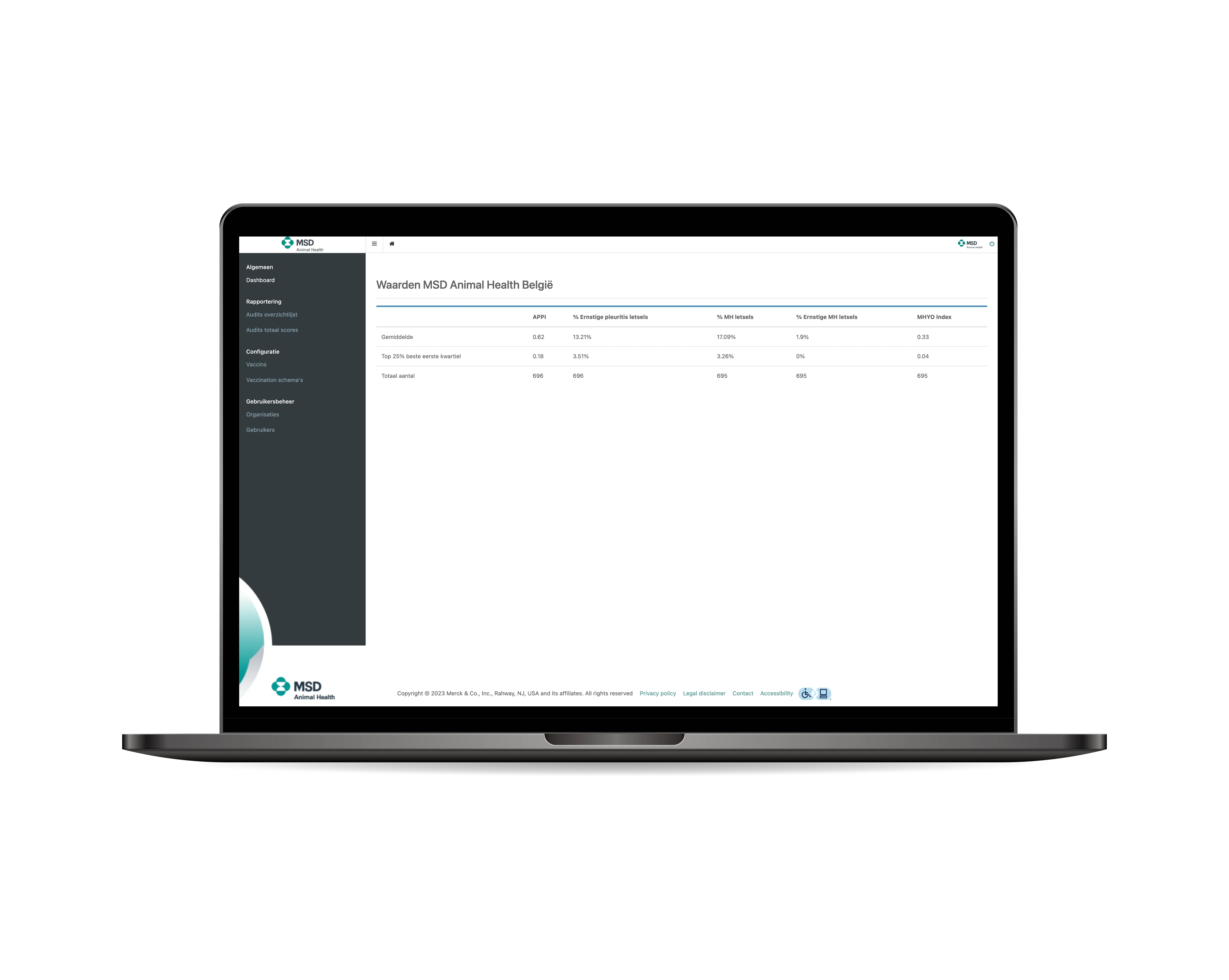 SlaughterCheck CMS — dashboard with comparison between slaughterhouses