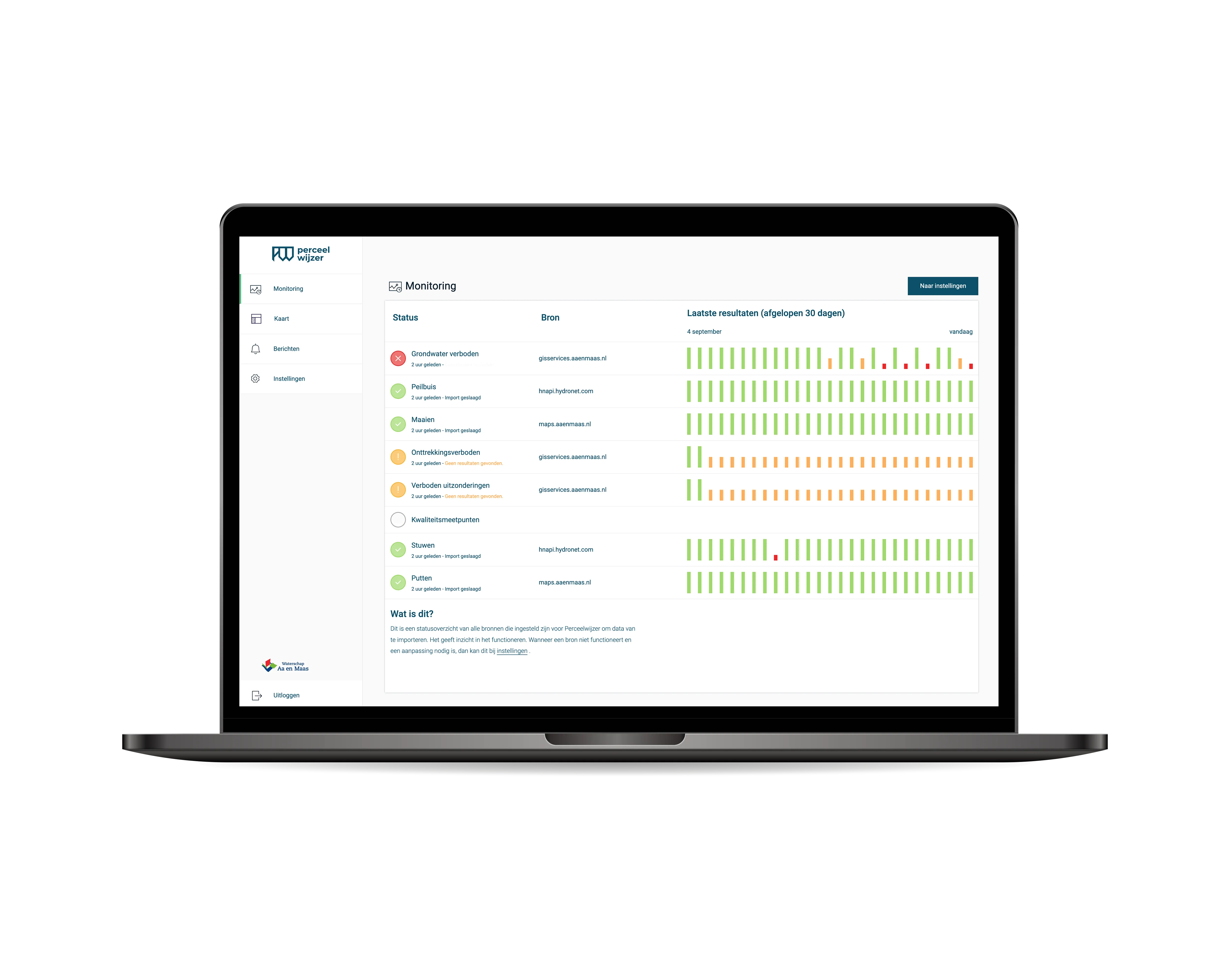 Perceelwijzer CMS — monitoring dashboard