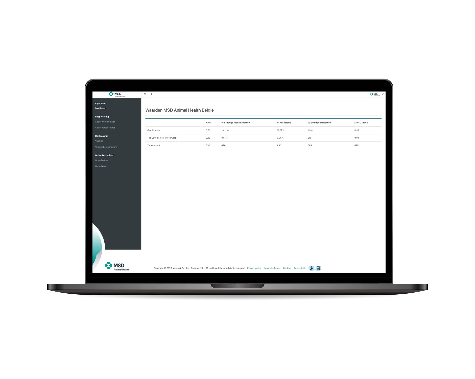 MSD Animal Health - SlachthuisCheck CMS - Dashboard