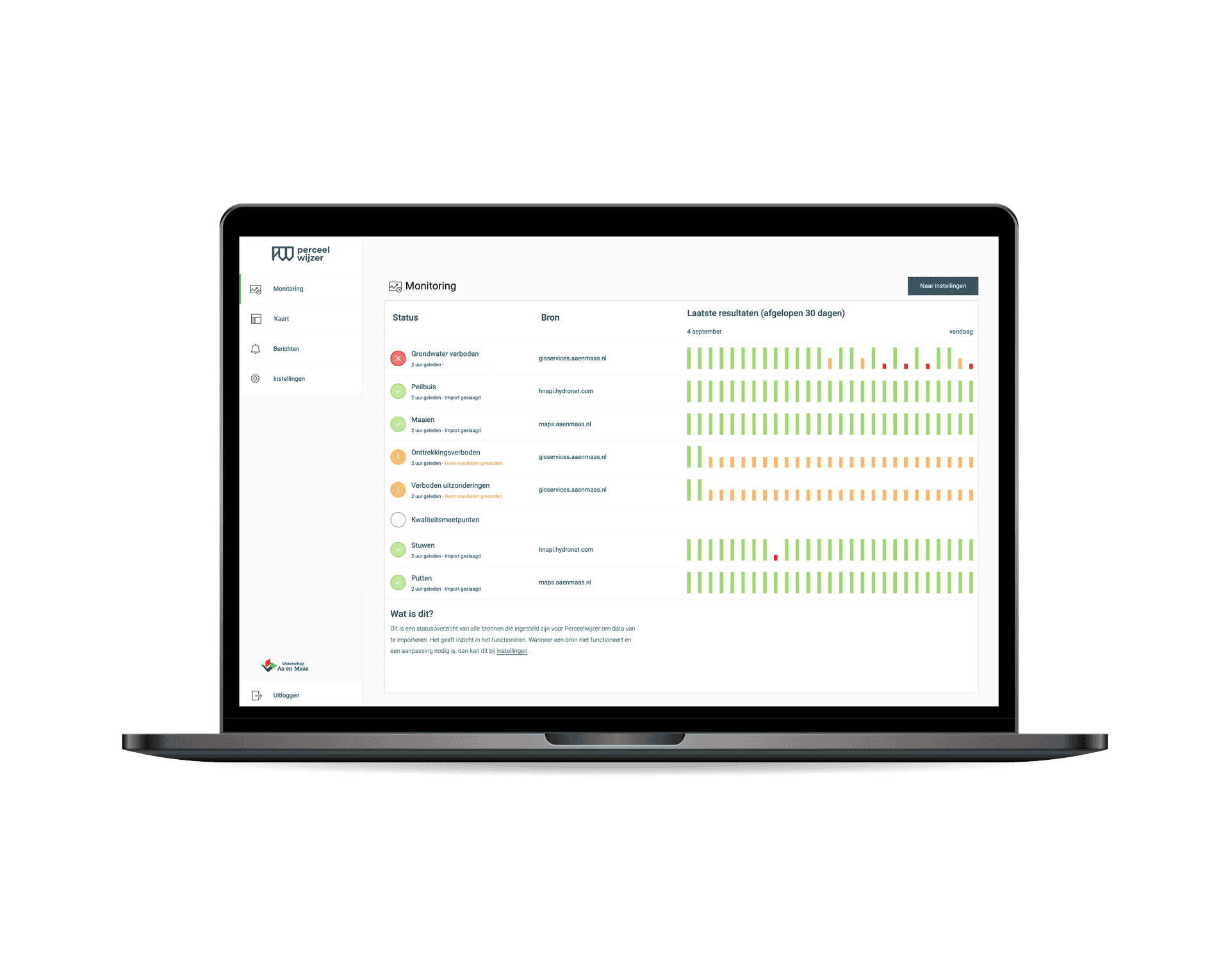 Het Waterschapshuis - Perceelwijzer CMS - Monitoring