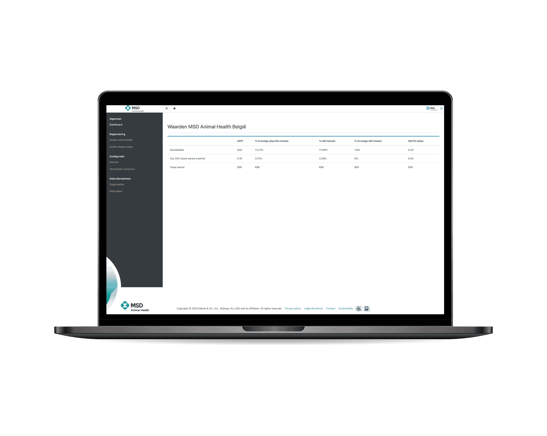 MSD Animal Health - SlachthuisCheck CMS - Dashboard